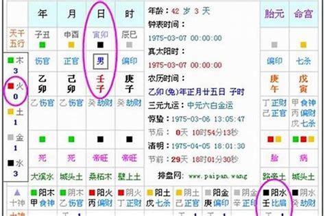 生辰八字哪八字|生辰八字算命、五行喜用神查询（免费测算）